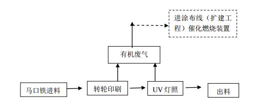 普沖
